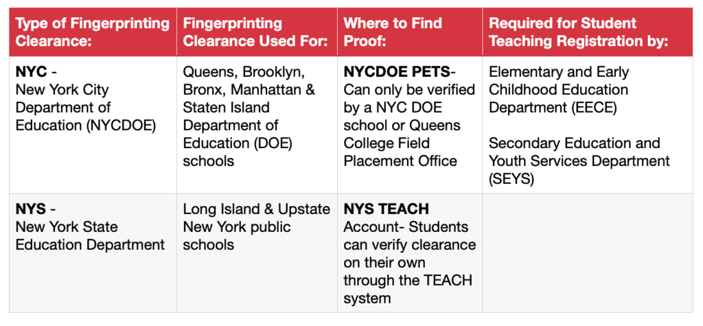 Fingerprinting Policies And Procedures - School Of Education