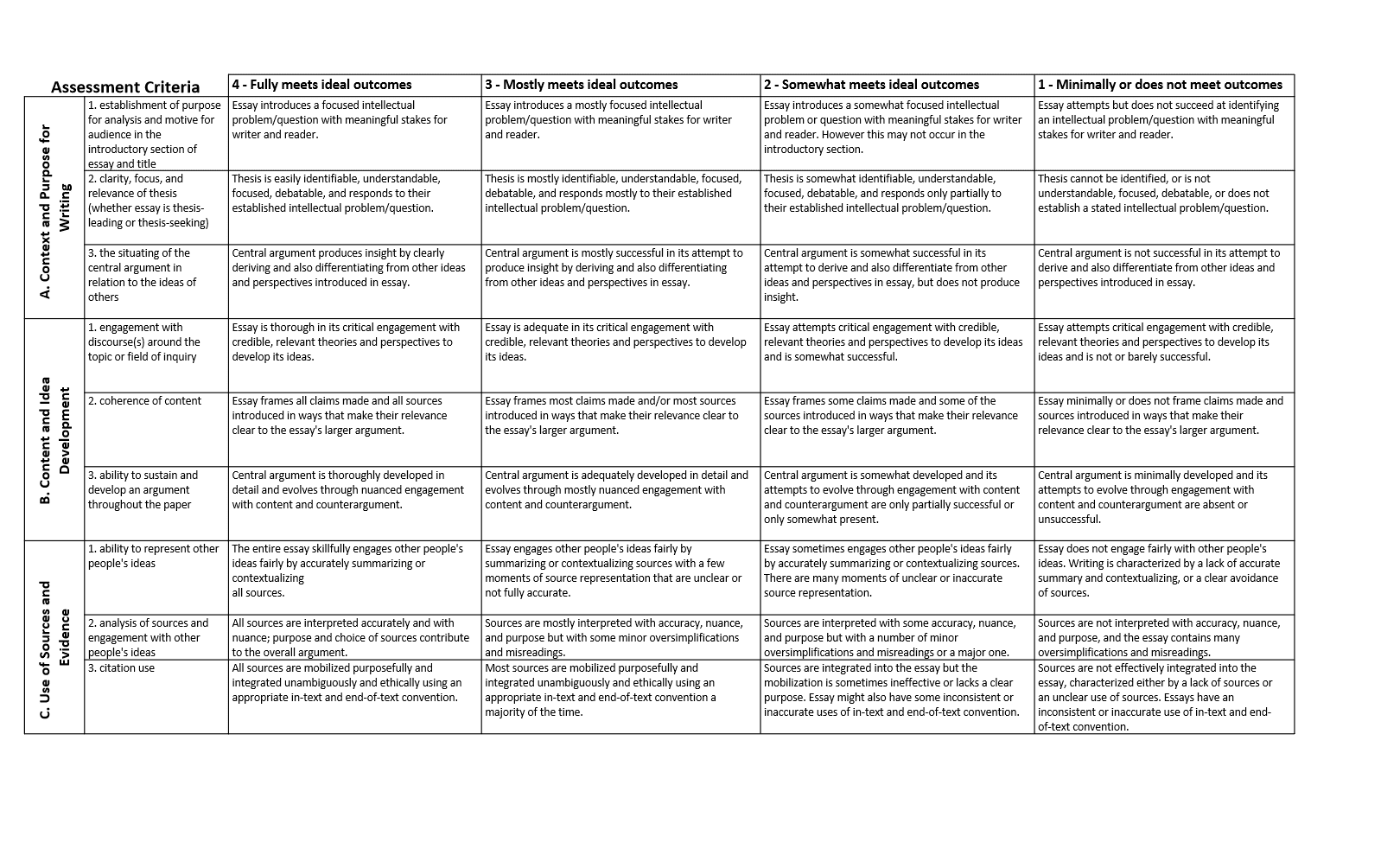 Assessment Criteria