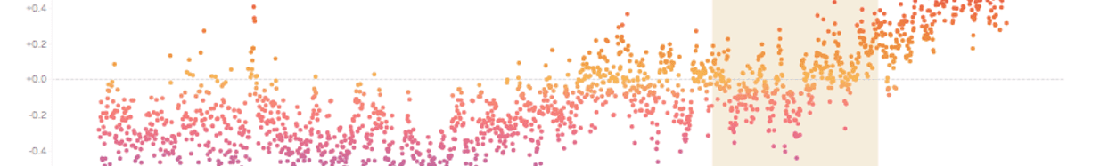 An image of a scatterplot.