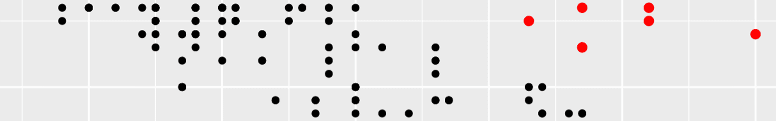 A black and white dot grid.