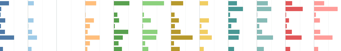 A series of colorful bar charts.